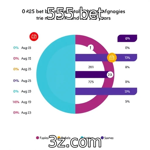 Percepções sobre jogos de azar entre diferentes faixas etárias